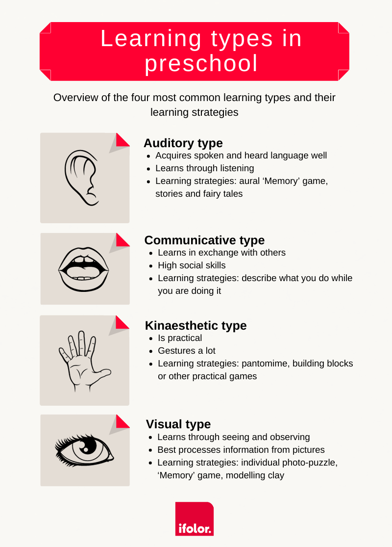 Learning Types Learning Types