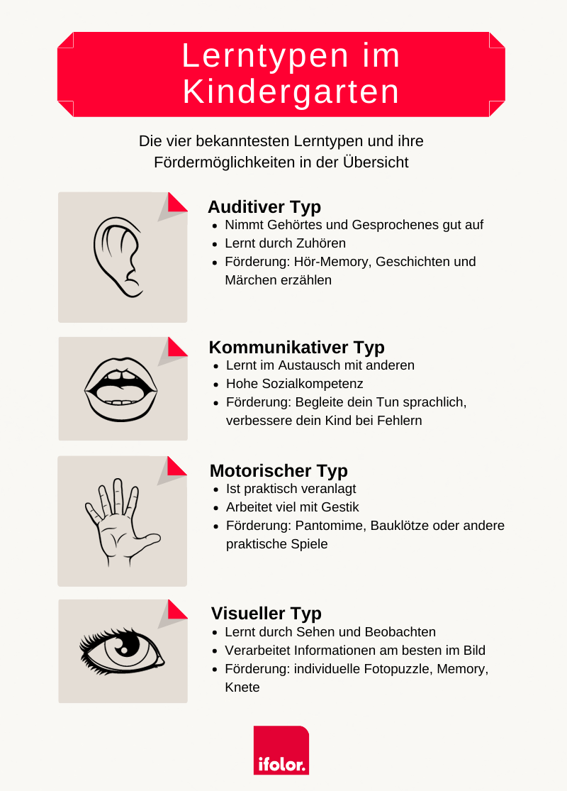 lerntypen_kindergarten_ifolor_infografik