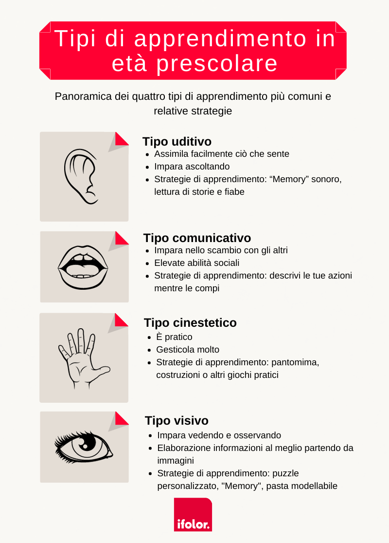 Tipi di apprendimento in età prescolare Tipi di apprendimento in età prescolare