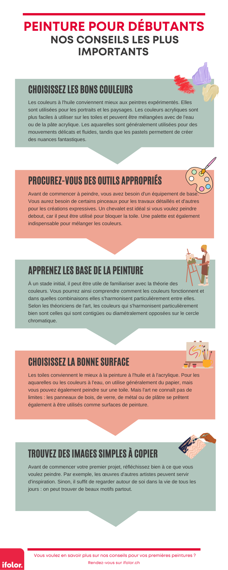 La peinture pour les débutants : nos conseils et idées La peinture pour les débutants : nos conseils et idées