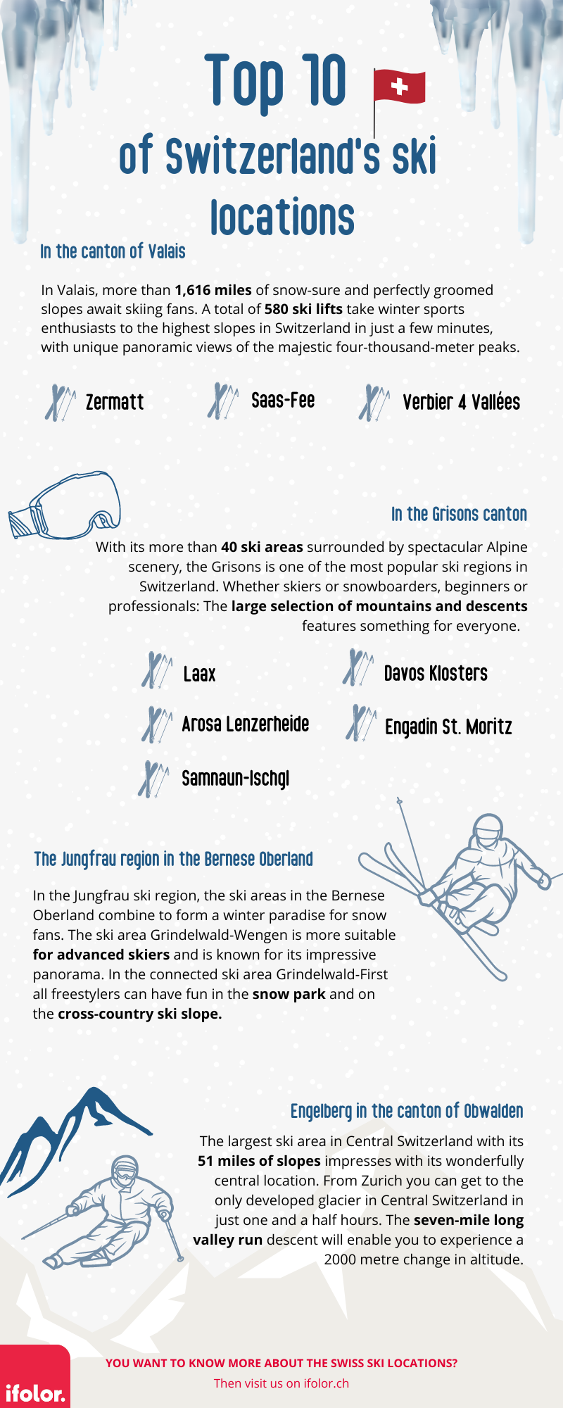 Our top 10 ranking of Switzerland’s best ski locations Our top 10 ranking of Switzerland’s best ski locations