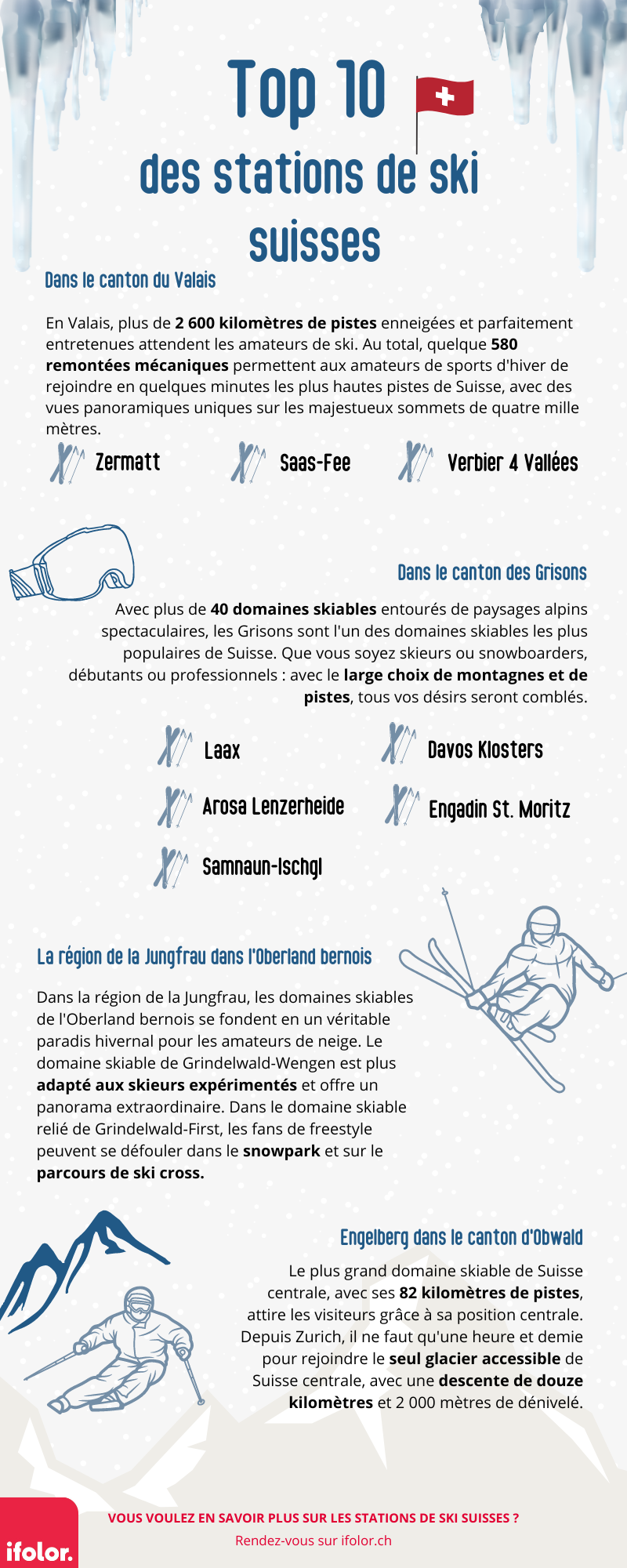 Notre top 10 des plus belles stations de ski de Suisse Notre top 10 des plus belles stations de ski de Suisse