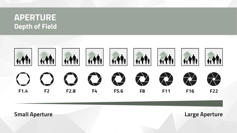 Aperture graphic – Opened and closed apertures Aperture graphic – Opened and closed apertures