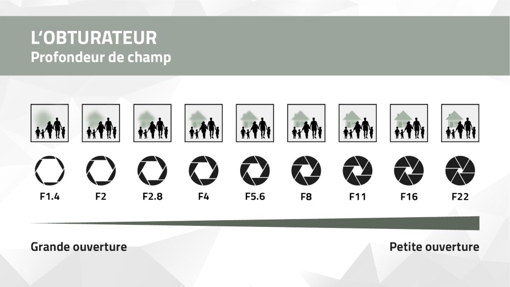 graphique expliquant les valeurs d’ouverture en photographie graphique expliquant les valeurs d’ouverture en photographie