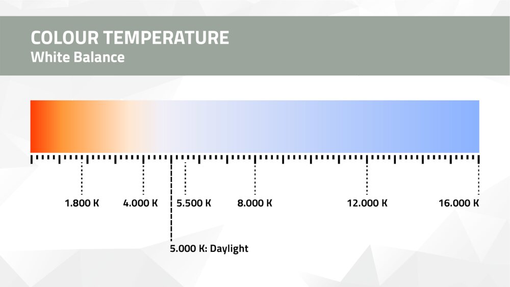 White balance graphic – Various colour temperatures in Kelvin White balance graphic – Various colour temperatures in Kelvin