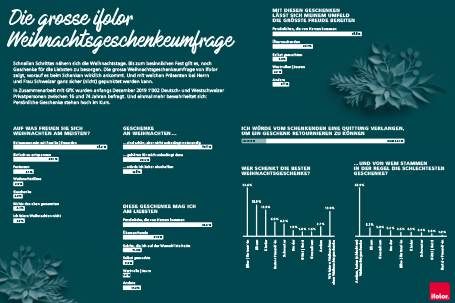 12-dez-2019-infografik-umfrage-3-4-jpg So tickt die Schweiz